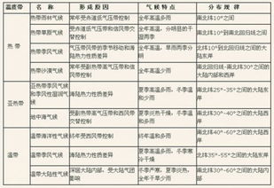 风水学视角下的空间范围能量配置