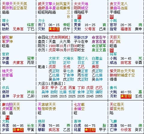 3. 破军化禄入官禄宫——配偶扶持与事业顺遂