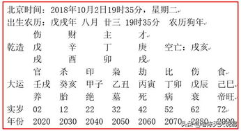 二、  生辰八字的符号系统与文化内涵