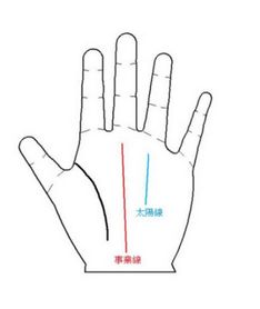 2.3 感情线：情感表达与人际关系倾向