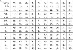 2.1 周边环境气磁场与个人气磁场之间的交互作用