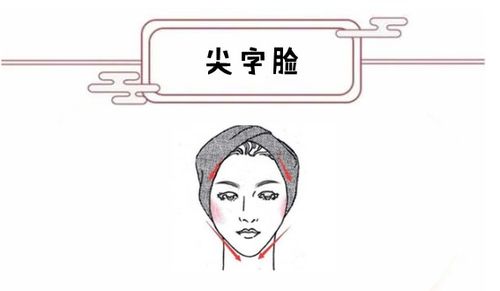 四、 眼部特征：心灵窗口与情绪可靠感