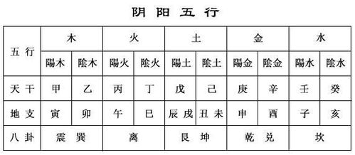 a) 富有命之构成特征（无疑）