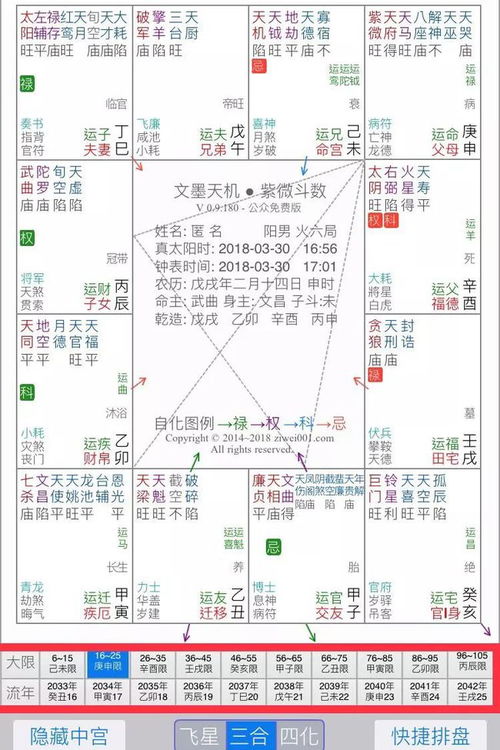 2) 主星调节机制——决定最终还是走向