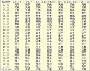 (1) 周岁的算术验证过程详述：