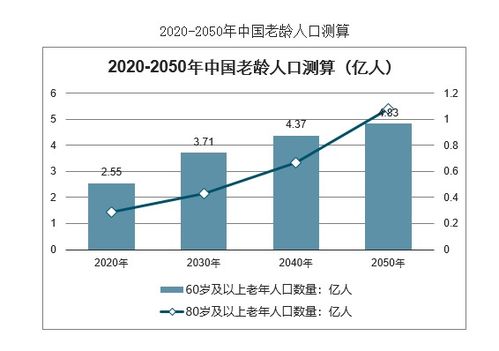 4. 老龄化人口数量与养老保险体系之间的相互作用