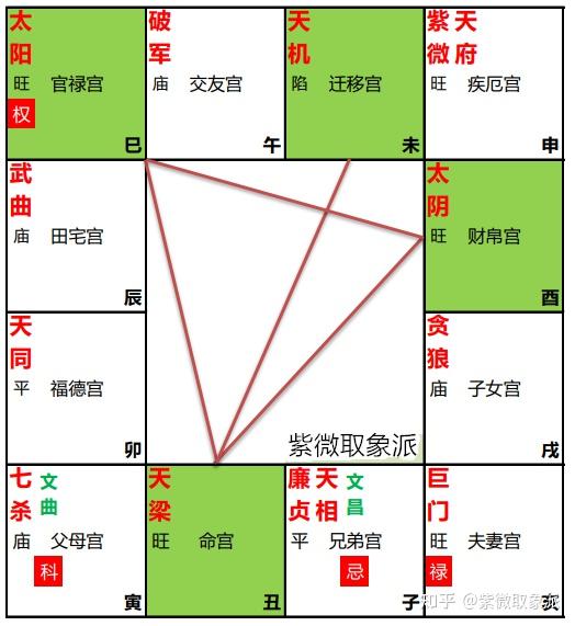 5. 闲（无用）状态：能量暂时沉寂期