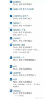 二、 政策背景——时势所趋与阴阳平衡的交叉点