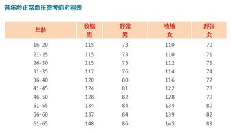 姻缘婚姻测算网站真的那么准吗？快来测测看，结果如何？