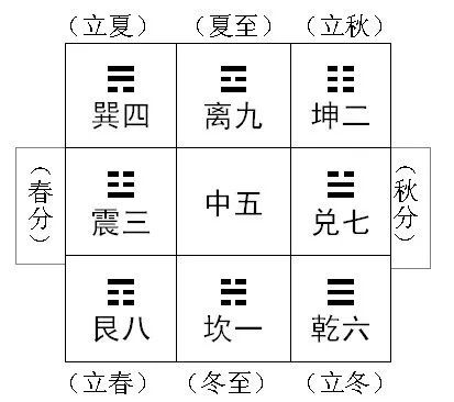 死门的五行属性与时令旺衰