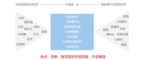 良好的其实我也不了解哪些是良好的，但是我了解加个h2标签会让文章看起来更有层次感！