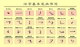 实例一：单姓双名结构