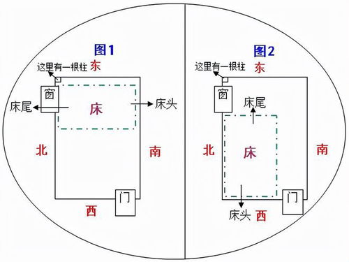 2.2 地形玄学