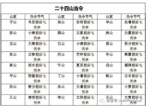 风水布局中，开工吉时选择是否包含在考虑范围内呢？