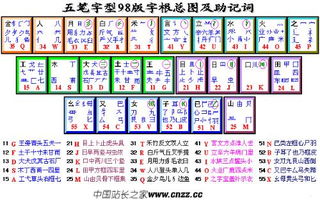 与衣食相关的字根