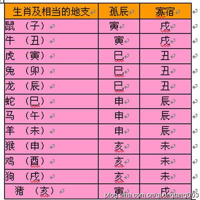 一、 紫微斗数中关于***************************** * * * * * * * * * * *   *   *   *   *   *   *     *** *** *** *** *** *** **  *      ***      ***        ***       ***       ***        ***       ***        ***       ***        ***       ***        ****    *    ****    *    ****      ****     *****         *****           *****             *****             *****               *****                 *****                   *****                     *****                       *****                         *****                           ******                               ******                               ******                               *******                               ********                              *********                             **********                             ************                            ****************                              *******************************************************************************************）  （此处省略部分内容） 
：化解之道与积极心态
  通过对这些复杂信息的整理和分析可以发现. **隔离陈 与 老树同属于紫色豆树中的神秘象征**.了解它们的核心意义及其作用机制能够帮助我们更加精准地解读个人的生命蓝图从而能够更加合理有效地调整生活方式以达成更理想的目标.面对隔离陈或者老树的影响保持乐观的心态勇敢面对并积极寻找有效的化解途径至关重要.这一现象是否应当引发我们对于个体命运选择权和社会环境因素之间相互作用关系的深入反思呢？
