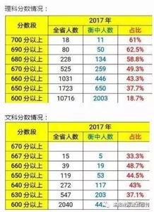 五、 紫白九星布局与风水考量