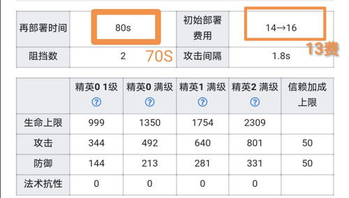 数字1和数字2在吉凶查询表中分别代表什么含义？