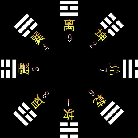 我的八字命理显示命短，有没有后天补命的方法可以延长寿命？