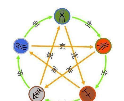 五行缺水火旺缺水，这样的体质是否不利于健康？