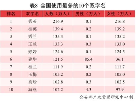 2026年8月14日出生宝宝吉日：2026年8月14日丙申日五行缺木