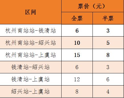 2. 班次表？不存在的…