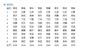 李鸿章八字中财运如何，能否详细分析其财运大小？