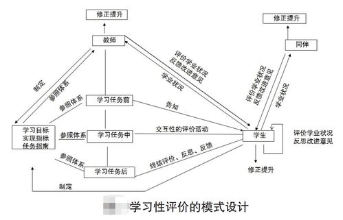 先吐个槽：传统玩法早就凉透了