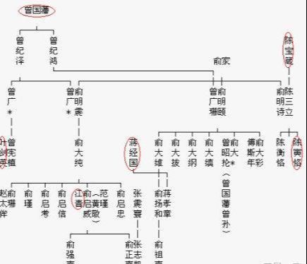 院落形状与寿命、 家族状况的关系