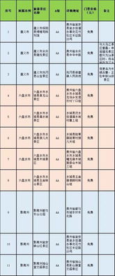 迅速通道服务：实际价值还是陷阱？
