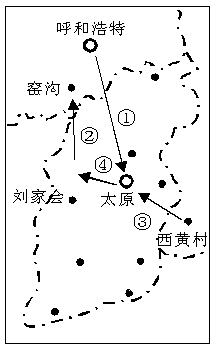 如何将命理中的迁移动向融入人生规划中参考？