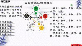 三、时节论断与五行生克的易学原理