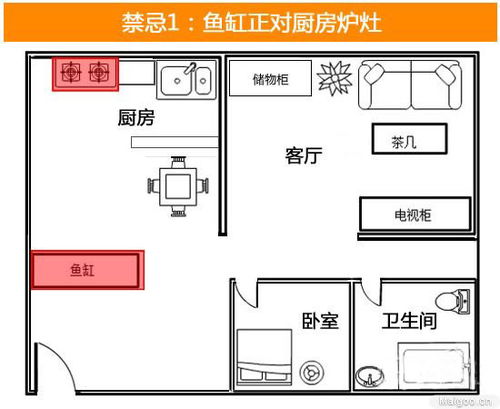 鱼缸摆放在厨房风水合适吗，小鱼缸放置在厨房有何讲究？