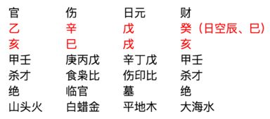 九紫星命究竟代表哪些行业或领域？