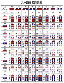 六十四卦：古代人的emoji表情包