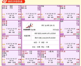 一、 星曜薄弱势对求职成功率之潜在作用于