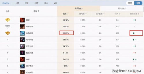 2.1 火属性单字速查表（乱序版）