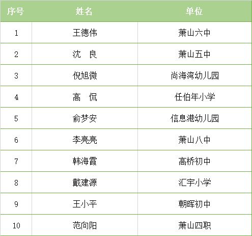 四、  其他常用且好听的名字
