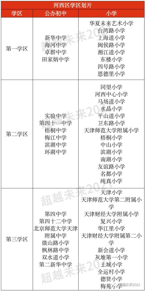基础流程概述