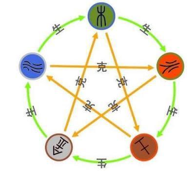 第二章：深度解析“宁”字的五行奥秘与神奇力量