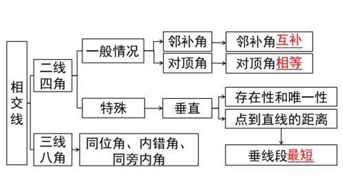 一、 前言：紫微斗数体系的核心逻辑框架