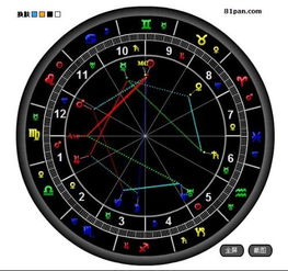 如何通过星盘分析吉星和凶星的吉凶影响？