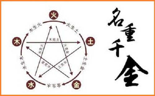 1. 拆解法分析