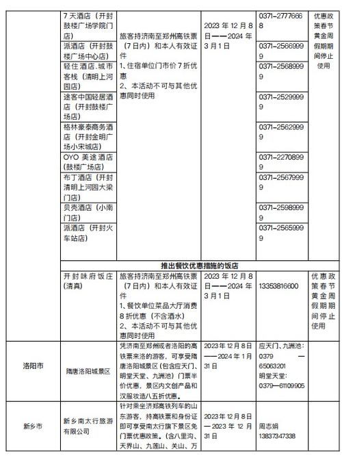吐血整理的火车票价格表（可嫩不准，别打我！）