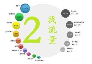 第一步：背景故事