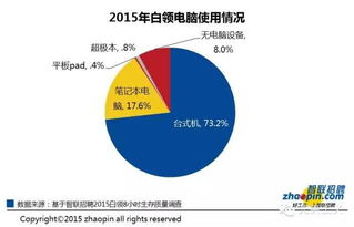 二、  小领导 vs 大领导：层级差异导致行为模式差异化解析