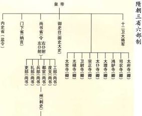 三式判断体系概述