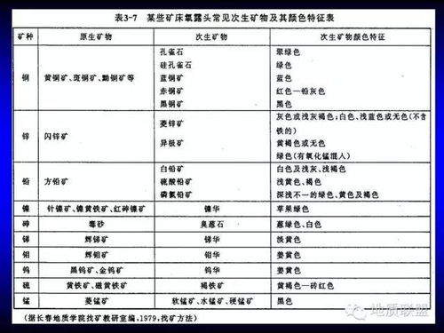 二、 工作岗位调动的六较大关键标志