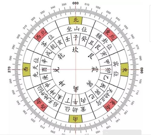 911测吉凶能否揭示吉凶成败的真正奥秘？