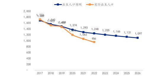 1.1 周岁的递增机制及其对生命周期研究之意义